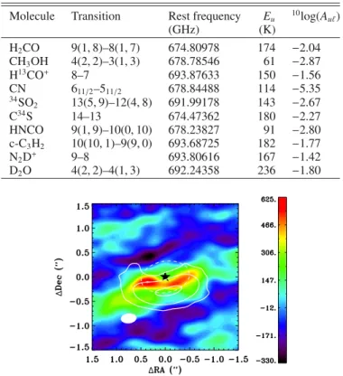 Fig. 1. Integrated intensity map of the H 2 CO 9(1, 8)–8(1, 7) emission.