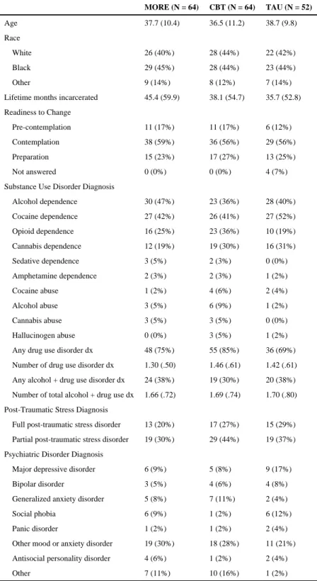 Table 1 Description of Study Sample (N = 180).