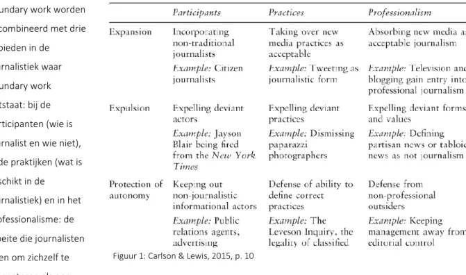 Figuur 1: Carlson &amp; Lewis, 2015, p. 10