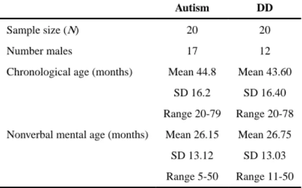 Table 1 Demographics for Participants in Analysis 1