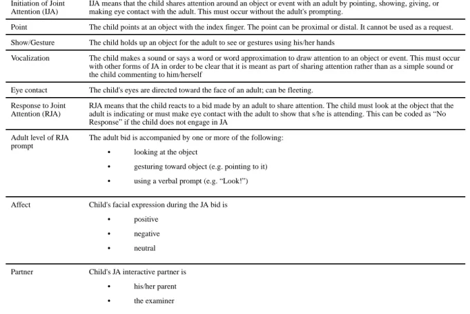 Table 3 Joint Attention Variables Coded in Analysis 1