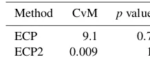 Table 2. Percentage of family types used for the ﬁrst ﬁve trees of the R-vine model.