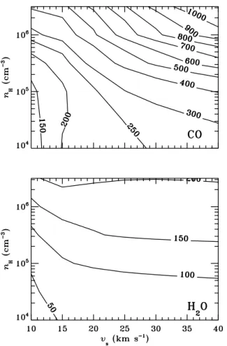 Fig. 14. Median line flux of the CO 14–13, H 2 O 2 12 –1 01 , and [O i ]