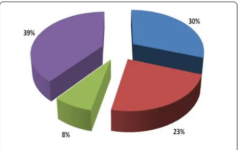 Table 2 Tsetse species and apparent densities in the surveyed areas of Rufiji district