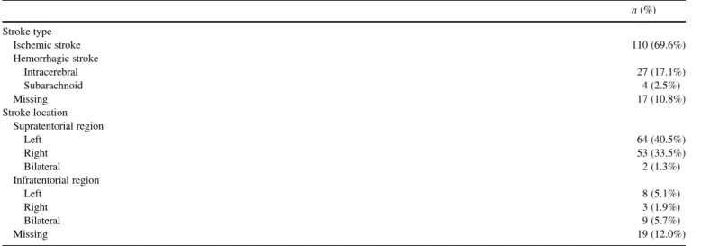 Table 4. Stroke characteristics (type and location) of the patient group (n = 158)