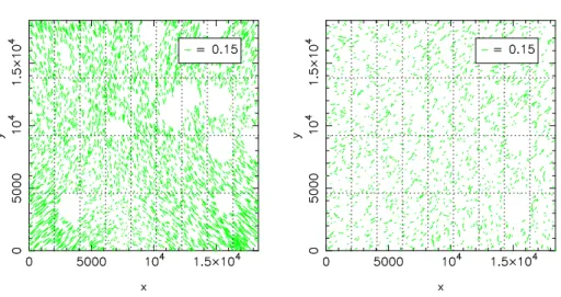 Figure 2.5: The ellipticities of the stars in two exposures as a function of po- po-sition in the mosaic