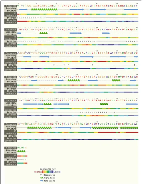 Figure 3 Secondary structure of HCV E2 of Pakistani origin.