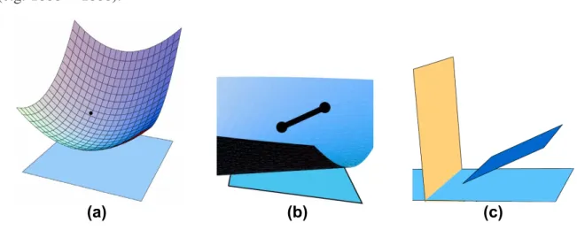 Figure 2.1: Quadratic distance function from a site to a plane: The graph representing the Euclidean distance from a site to a point on a plane is a quadric surface