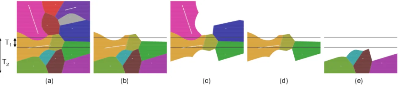 Figure 2.11: Set Definitions: (a) Voronoi diagram of 10 points and 3 lines and two ranges T 1 and T 2 