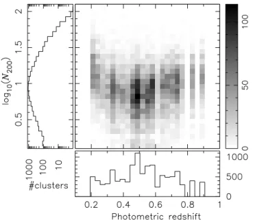 Fig. 2. Comparison of our “red-sequence” redshifts to the spectroscopic redshifts from SDSS.