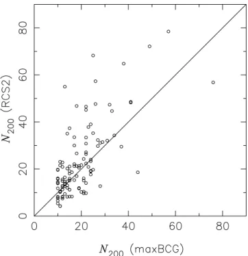 Fig. 4. Comparison of the cluster richnesses of 114 matched clus- clus-ters from maxBCG and RCS2