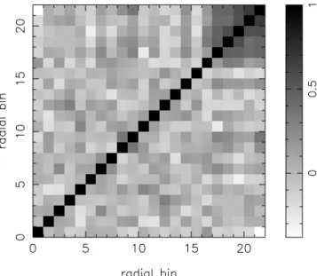Fig. 6. Normalised covariance matrix between the radial bins of the lensing measurement and the cluster-satellite correlation for the  clus-ters in the N4z1 sample (the fourth richness bin of the first redshift slice, see Table 2)
