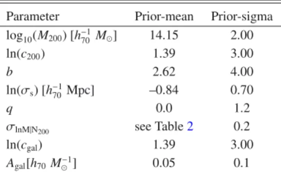 Table 1. Priors on fit parameters.