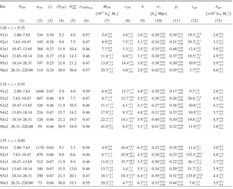Table 2. Cluster sample details.
