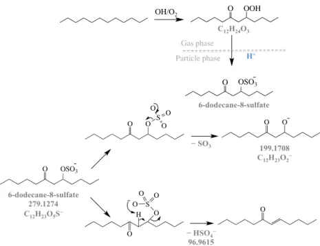Figure  1.  Proposed  formation  pathway  of  OS-279  (m/z  279.1274)  and  its  corresponding  fragmentation routes