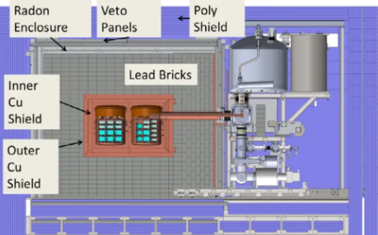 Fig. 1. The shield system in cross section, shown with both cryostats installed. 