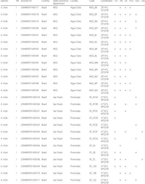 Table 1 Tick samples used for the molecular portion of this study and the gene amplifications results