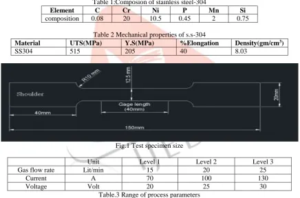 Table 1:Composion of stainless steel-304 C Cr Ni P 