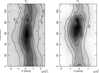 Fig. 1. UBVRI photometry of IGR 1955+0044. A time series (quasi- (quasi-simultaneous) in all five filters during a night in September 2011 are plotted with connected filled circles