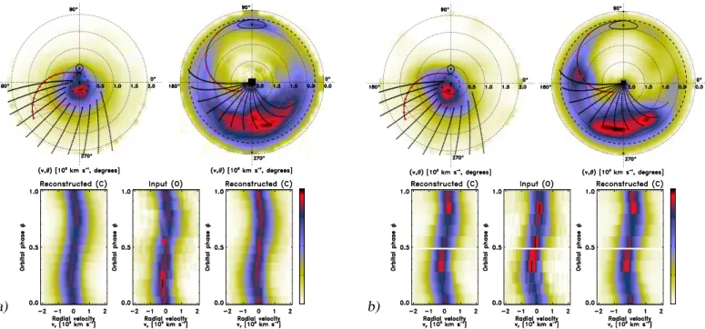 Fig. 5. Standard and inside-out Doppler tomography based on the H α emission (a) and the H β emission (b)