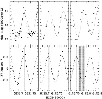 Fig. 10. Top panel: Low-resolution spectra of IGR 1955+0044 obtained in 2011 (blue) and 2012 (red) at maximum and minimum brightness.
