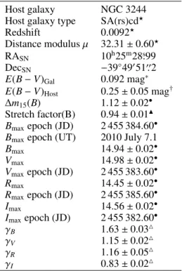 Table 1. Main parameters of SN 2010ev and its host galaxy.