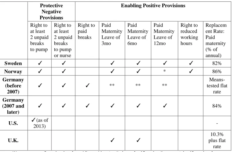 Table 1: Breastfeeding Policy by Country. 