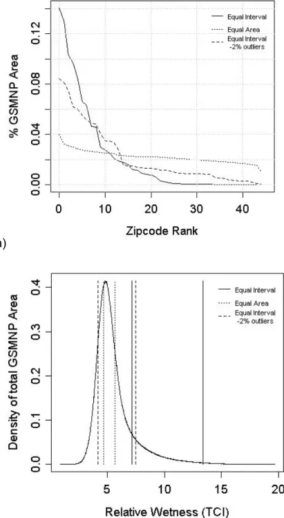 Figure 2.2 Relative abundance of ecological zipcodes using various classification  algorithms