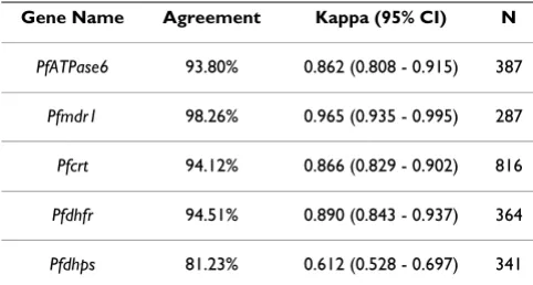 Table 2: Comparison between ResMalChip and FlexiChip results.