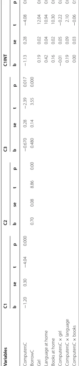 Table 3 Estimates in alternative DiD models for the 10YTS