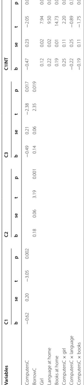 Table 5 Estimates in alternative DiD models for the PIRLS study