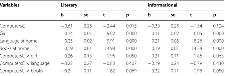 Table 6 Estimates in DiD models for different reading types in the PIRLS study