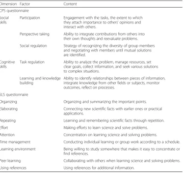 Table 1 Contents of the CPS and SLS questionnaires