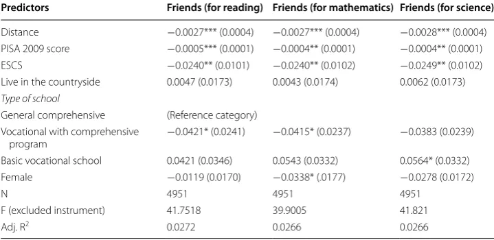 Table 3 IV 2SLS estimates of  the first stage  model, dependent variable: friends in  the classroom