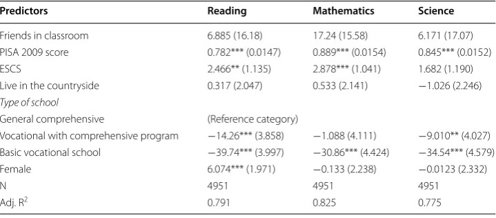 Table 4 IV 2SLS estimates of the second stage model, instrument: distance to school (PISA score in 2010)