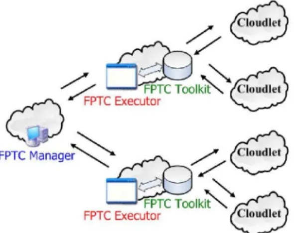 Fig. 1: Structure of FPTC 