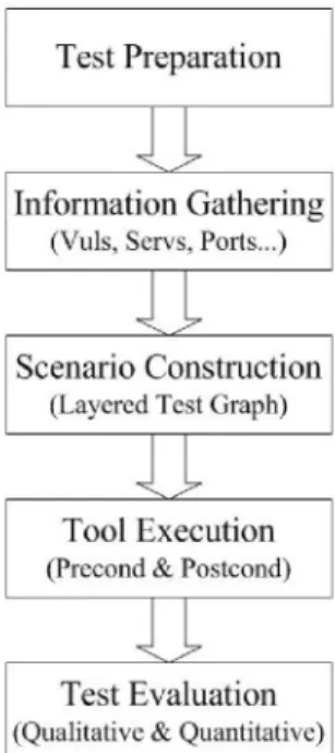 Fig. 3: Workflow of FPTC 