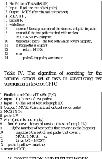 Table II: Construction Algorithm   of test subgraph in layered CPTG 