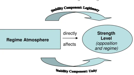 FIGURE I-2:  Regime Strength  