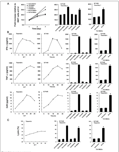 Figure 4 (See legend on next page.)