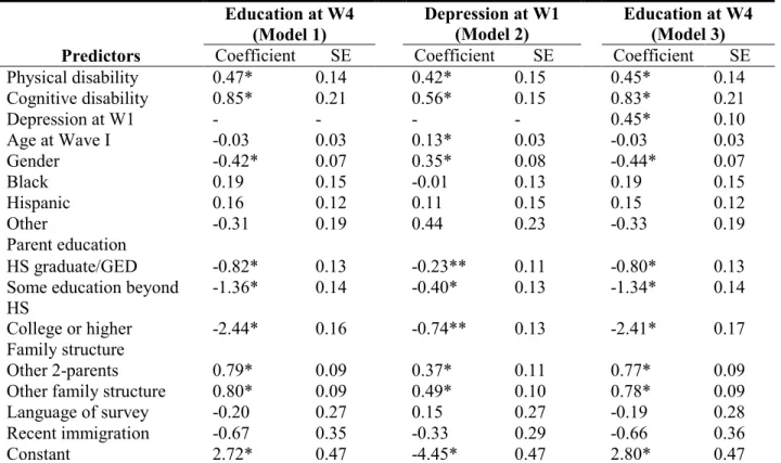 Table 8: Logistic regression results for causal step approach testing the effect of depression at wave I on  education at wave IV for young adults with disabilities