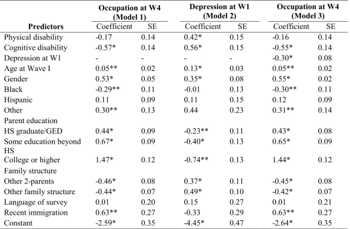Table 9: Logistic regression results for causal step approach testing the effect of depression at wave I on  occupation at wave IV for young adults with disabilities
