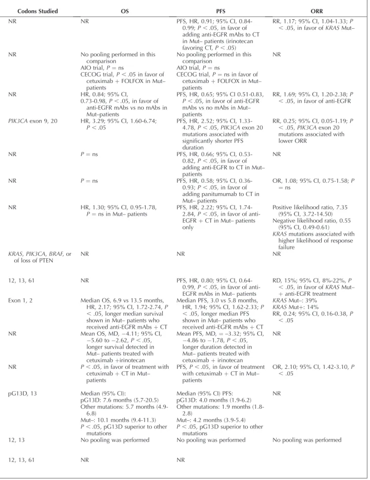 Table 5. Continued, Extended