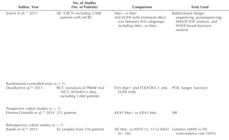 Table 6. Outcomes of RAS Mutations and Anti-EGFR Therapy 12 Characteristic