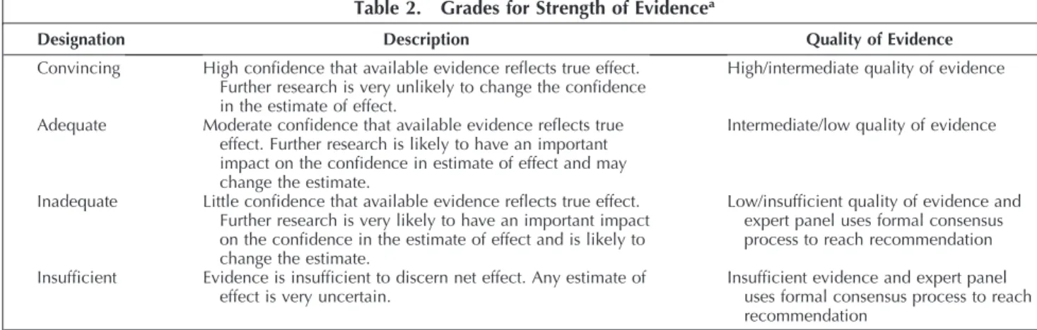 Table 2. Grades for Strength of Evidence a