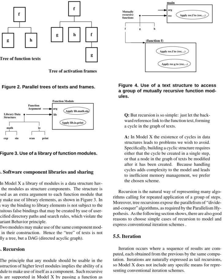 Figure 2. Parallel trees of texts and frames.