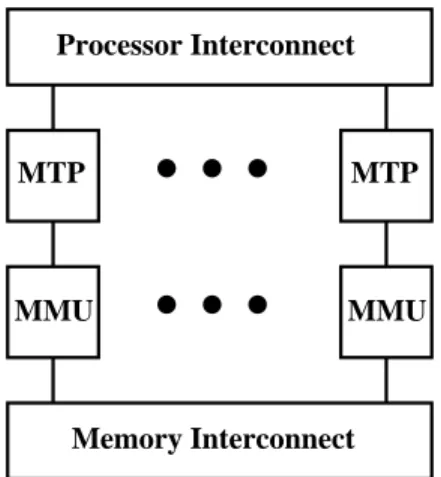 Figure 7. Highly-parallel computer system to support Model X.