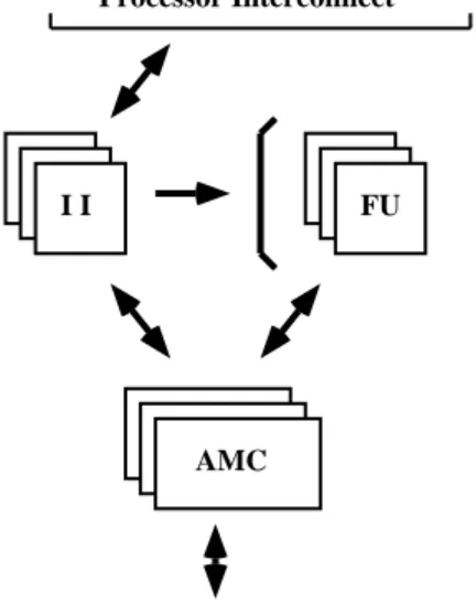 Figure 8. Organization of the multithread pro- pro-cessor.