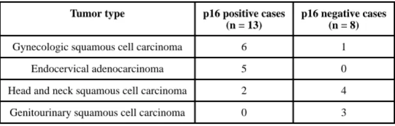 Table 1 p16 status and tumor type