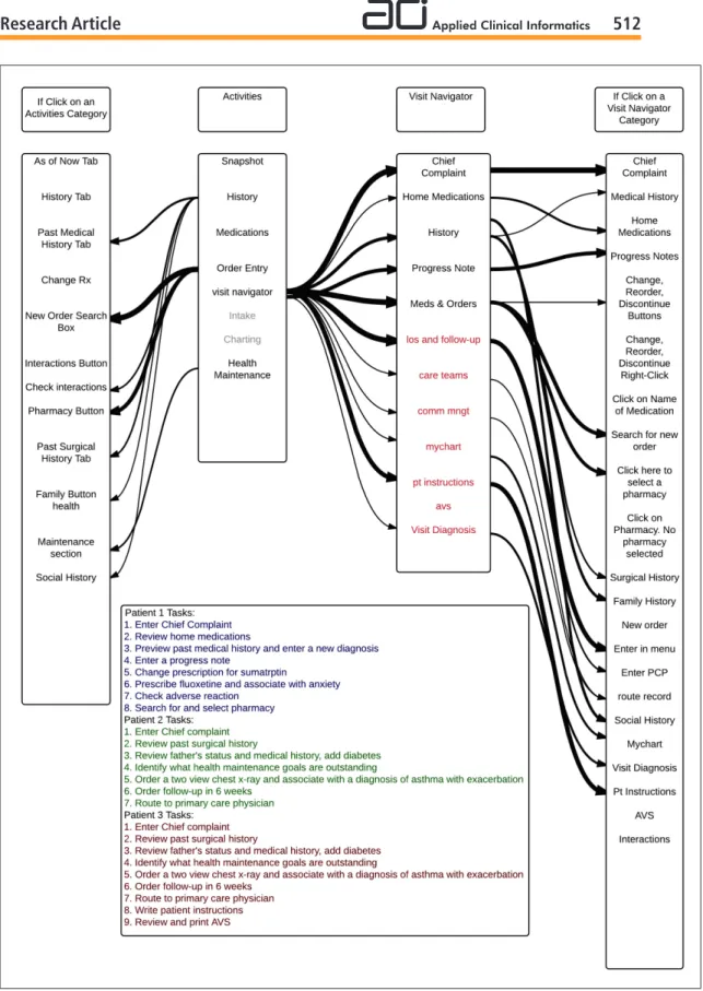 Fig. 6   Old navigator pathways. Light grey text signifies links only available by default in the new navigator menu